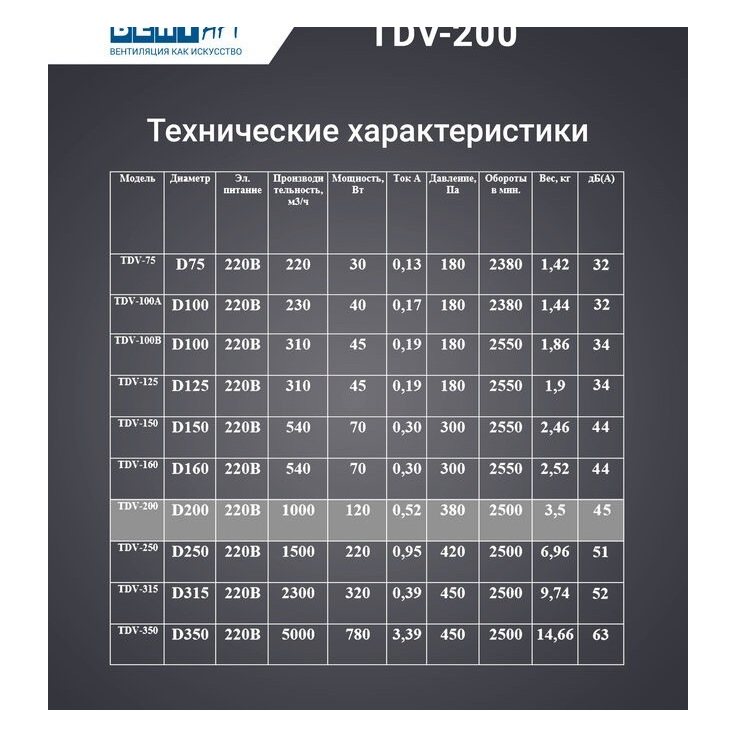 TDV-200-EC-2S вентилятор канальный