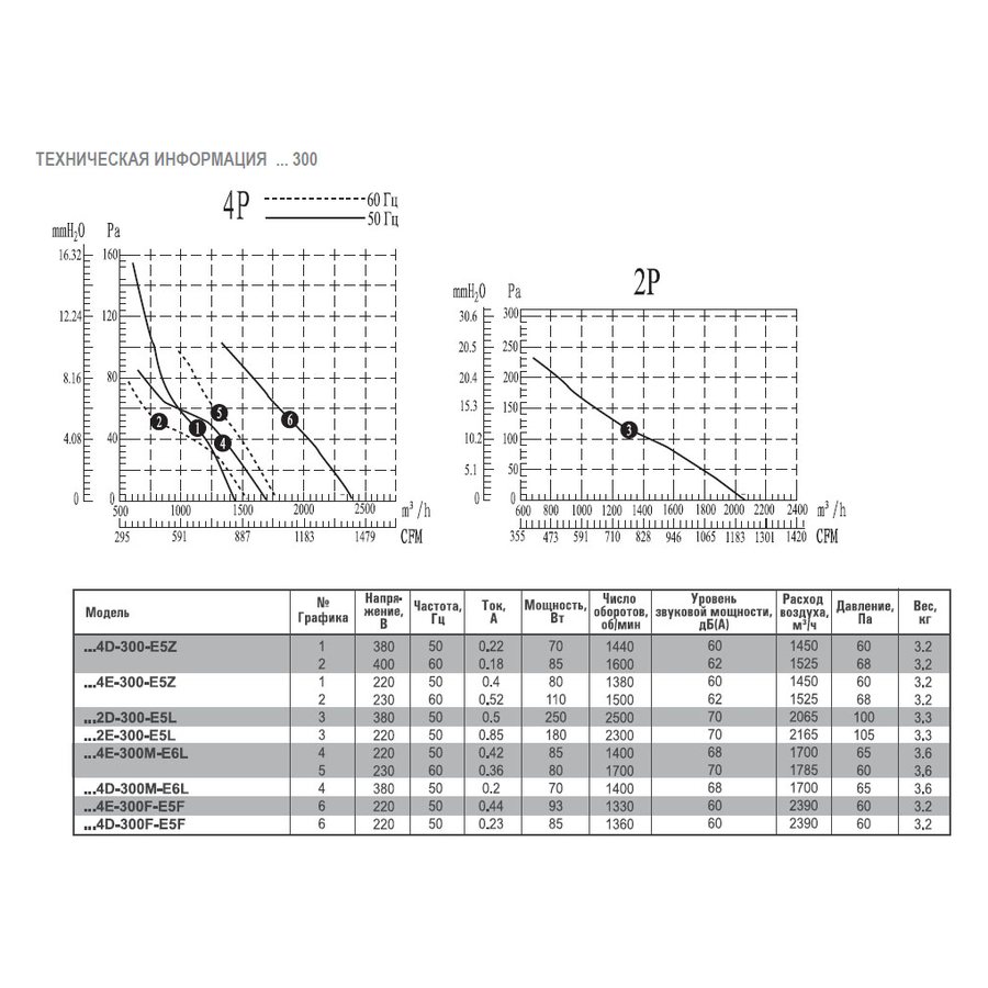 AXG6D-710S-E6L вентилятор осевой с защитной решеткой