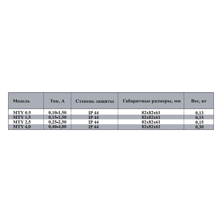 MTY-2.5 ON (230V) регулятор скорости