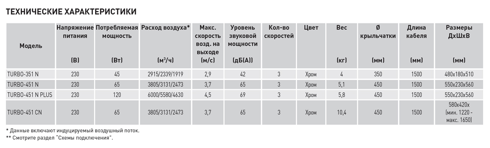 Напольный вентилятор Soler Palau TURBO-451 CN