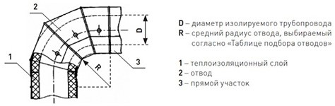 Оболочка металлическая Energopack ТР-СТ 90/05 (тройник, D 90 мм)
