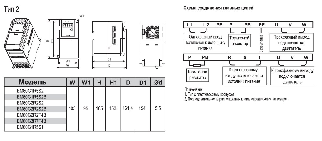 EM60G1R5S2 1,5 кВт 220В/3F частотный преобразователь — Габаритные размеры