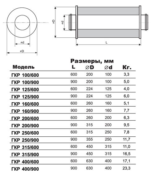 ГКР-200/900 шумоглушитель — Габаритные размеры