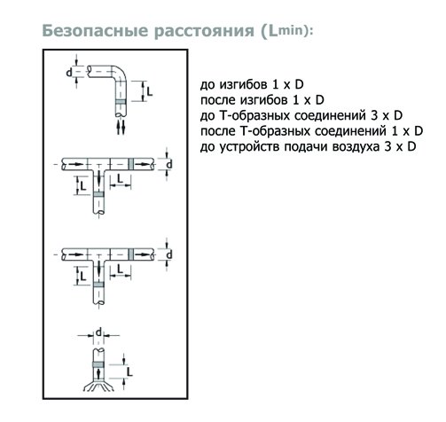 IRIS-100 клапан воздушный — Диаграммы подбора